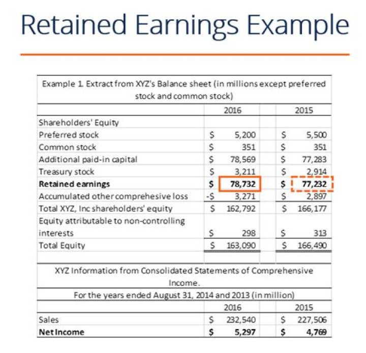 Are retained earnings an operating expense?