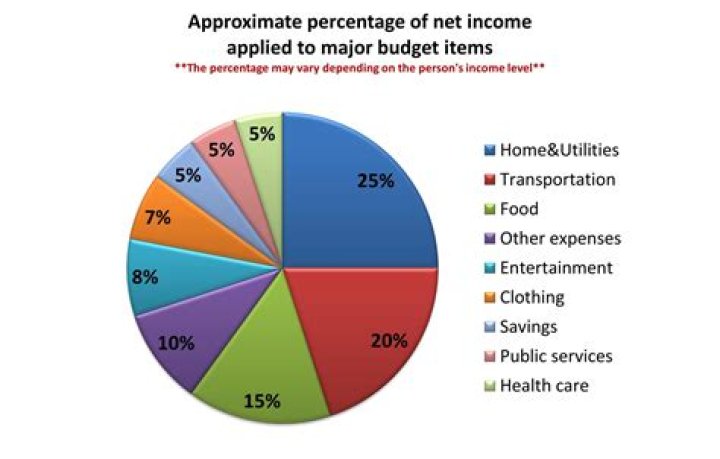 Are retired people on a fixed income?
