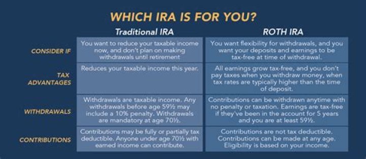 Are ROTH IRAS tax free after 5 years?