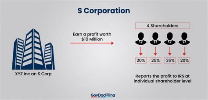 Are S Corp distributions reported on 1099?