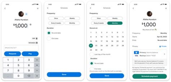 Are scheduled payments automatic?