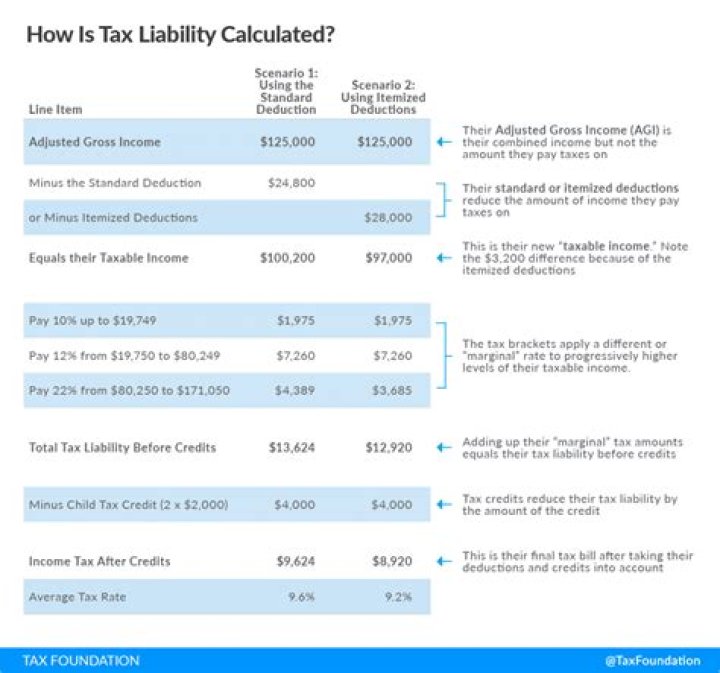 Are settlement payments taxable?