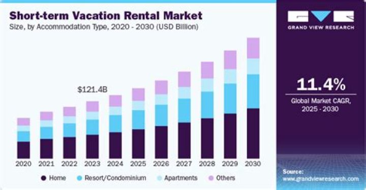 Are short term vacation rentals profitable?