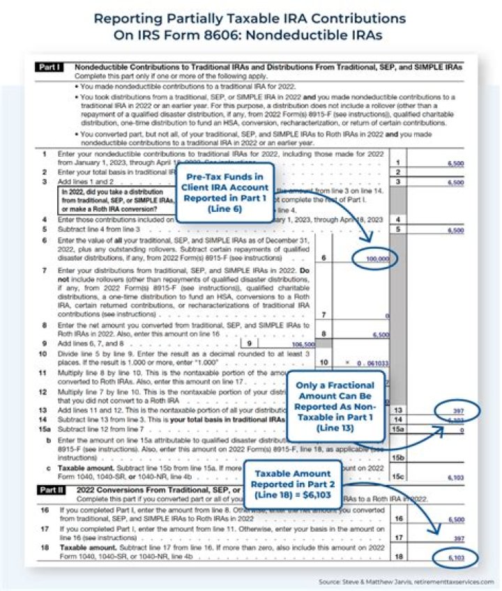 Are SIMPLE IRA contributions reported on W2?