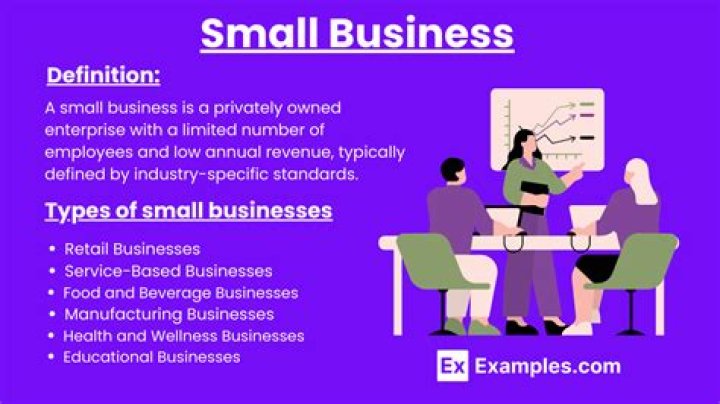 Are small businesses incorporated?