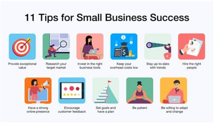 Are small businesses successful?