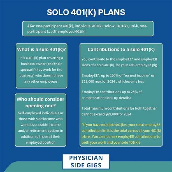 Are Solo 401k protected from creditors?
