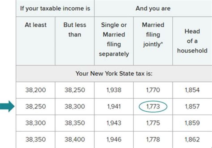 Are spouses pensions taxable?
