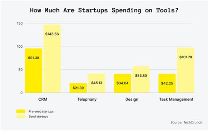 Are startup costs deductible?