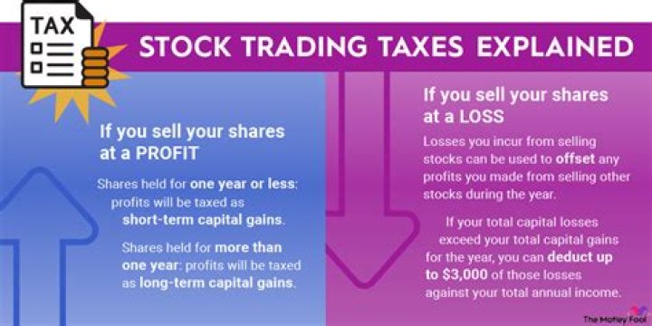 Are stock options taxed differently?