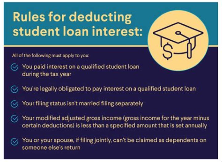 Are student loans tax deductible for parents?