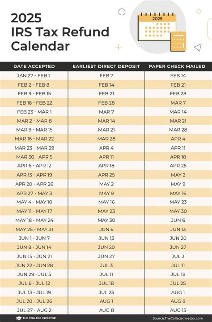 Are tax refunds included in income?