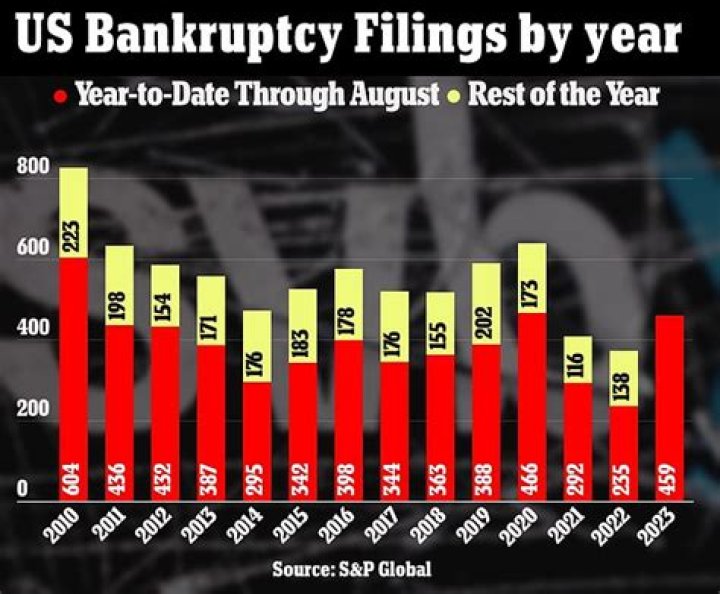 Are taxes forgiven in bankruptcy?