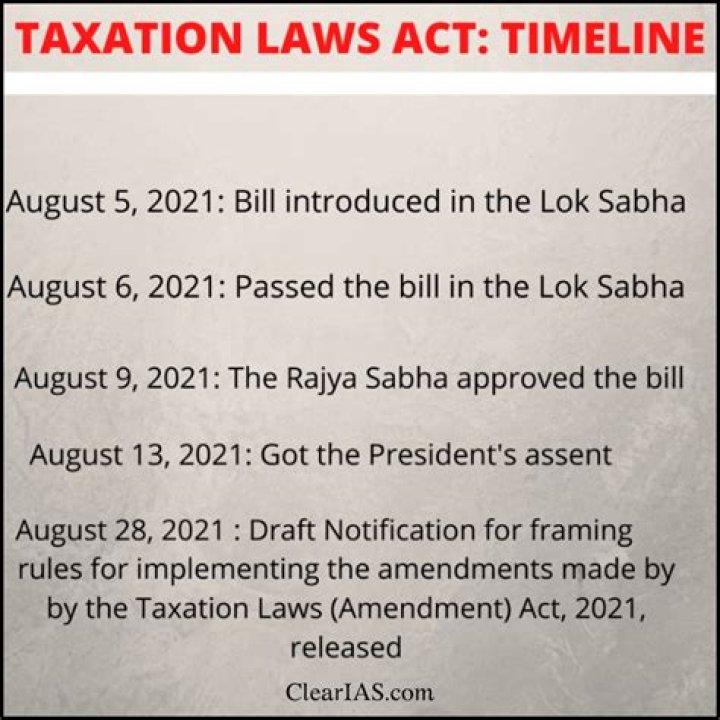 Are taxes imposed retroactively by law?