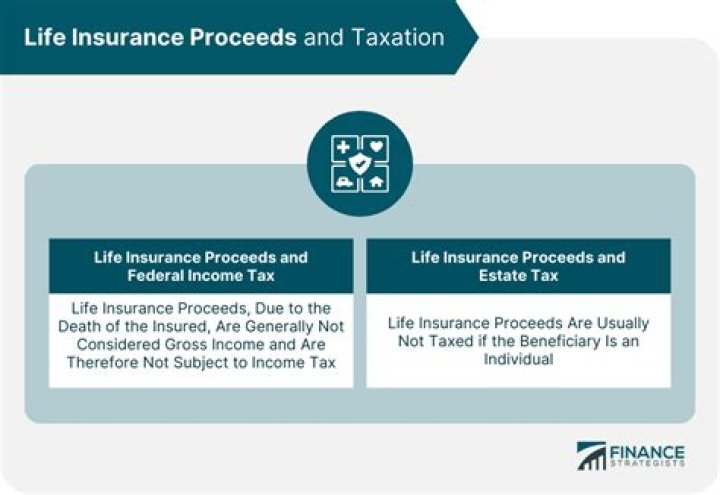 Are the proceeds of life insurance subject to taxation?
