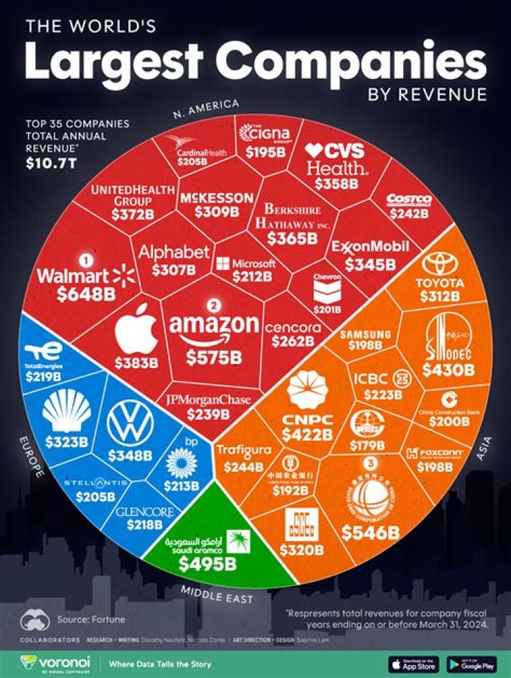 Are there any S corporations that pay no salary?