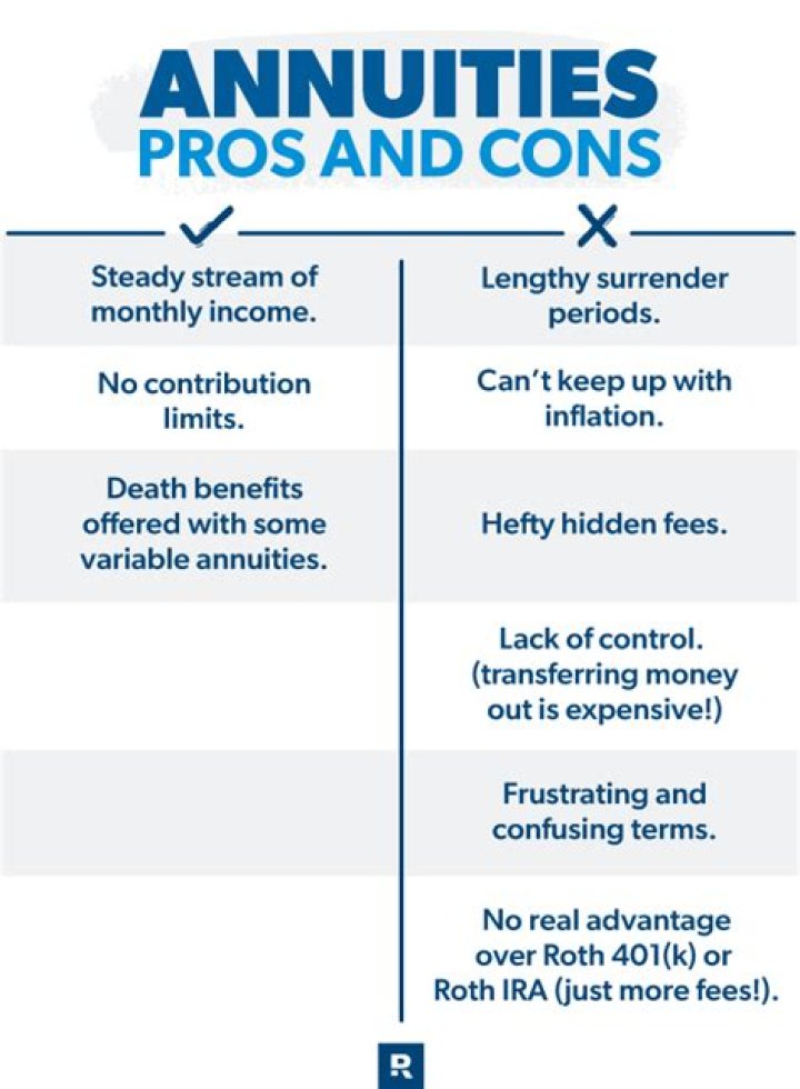 Are there fees with annuities?