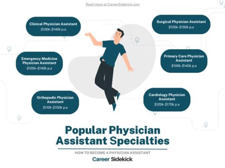 Are there opportunities for self employment as a physician?