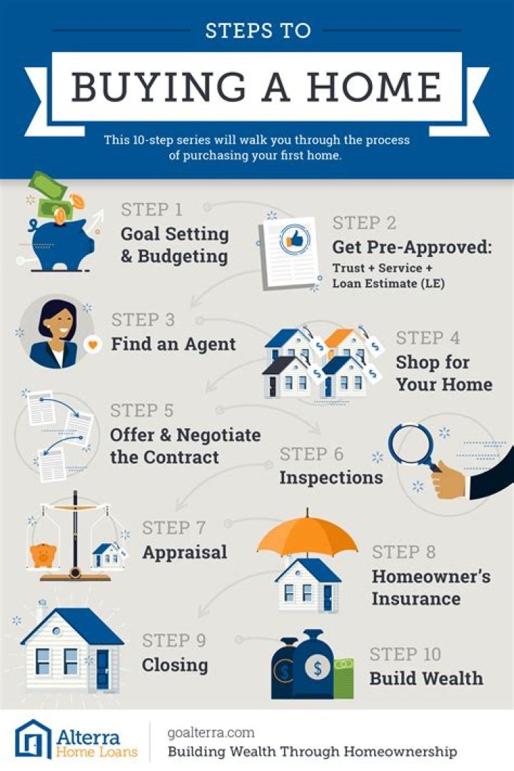 Are there tax benefits to buying a home?