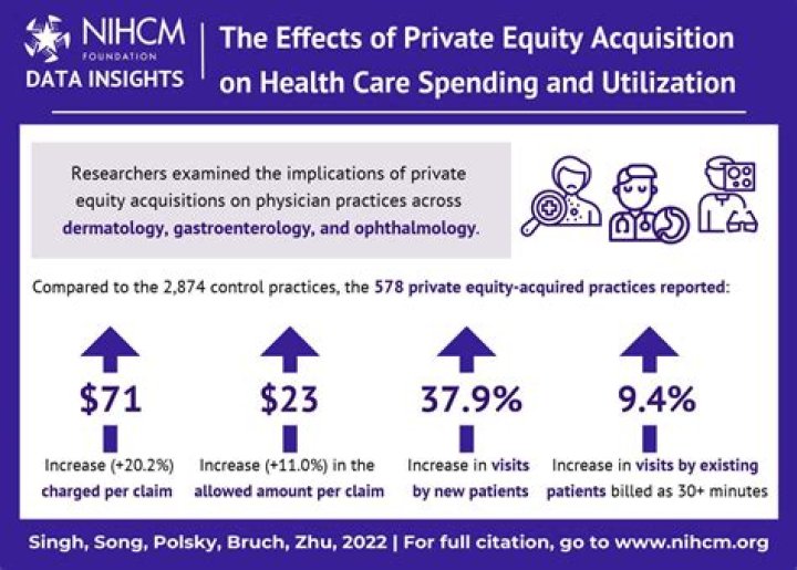 Are there taxes on health care?