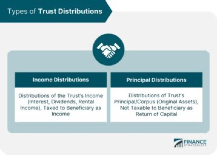 Are trust distributions reported on K-1?