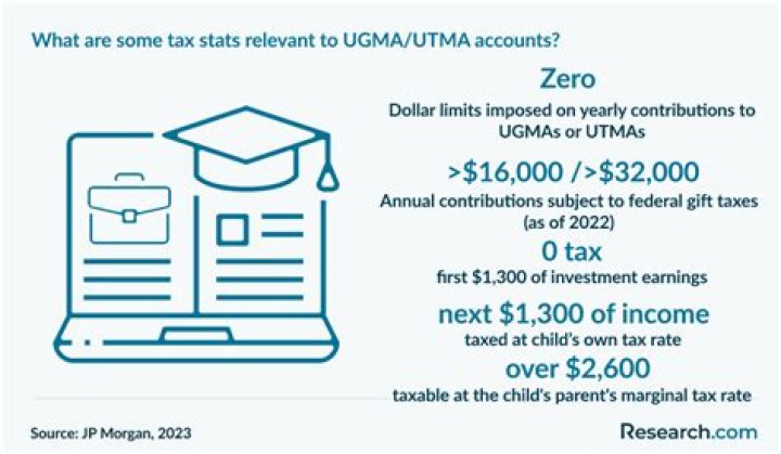 Are UTMA accounts subject to federal income tax?