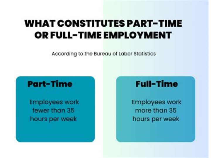 Are you considered unemployed if you work part time?