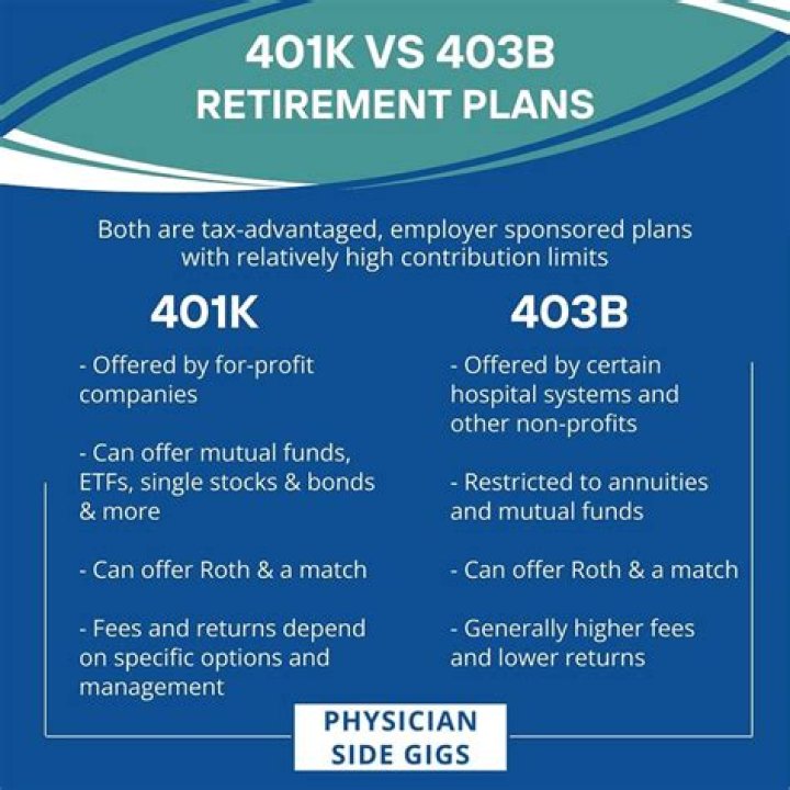 Can 403b plans be rolled over?