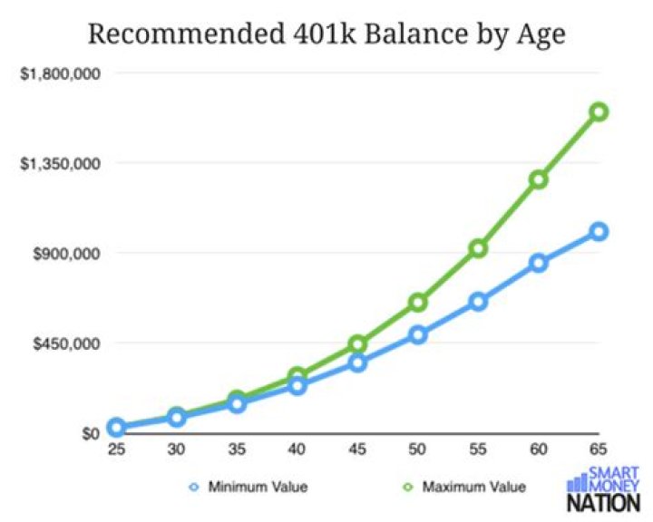 Can 72 year old contribute to 401k?