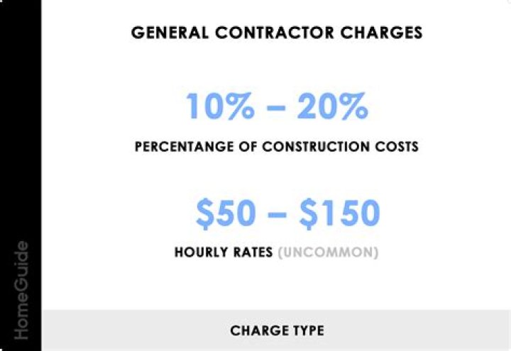 Can a 1099 contractor be paid hourly?