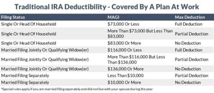 Can a 70 year old contribute to a traditional IRA?