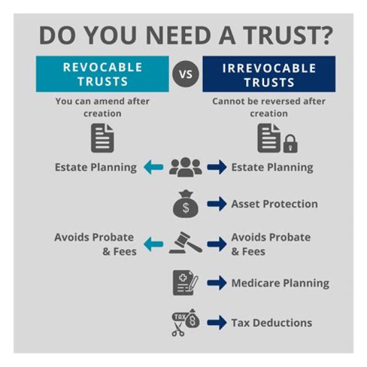Can a beneficiary contest an irrevocable trust?