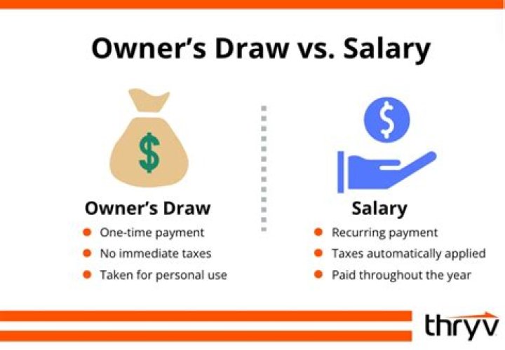 Can a business owner draw a salary?