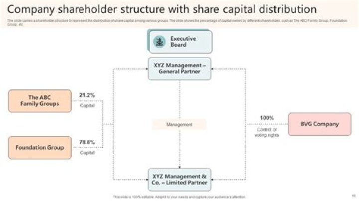 Can a California corporation have one shareholder?