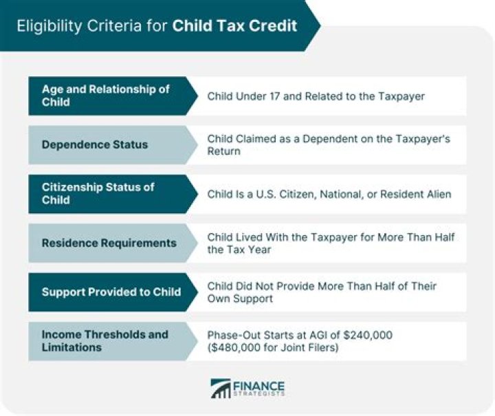 Can a child of a divorced parent claim the child tax credit?