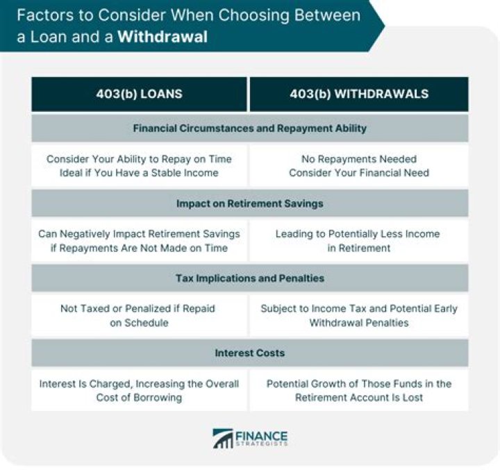 Can a client withdraw money from an indexed annuity?