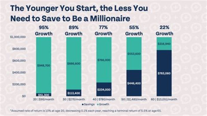 Can a company require you to retire?