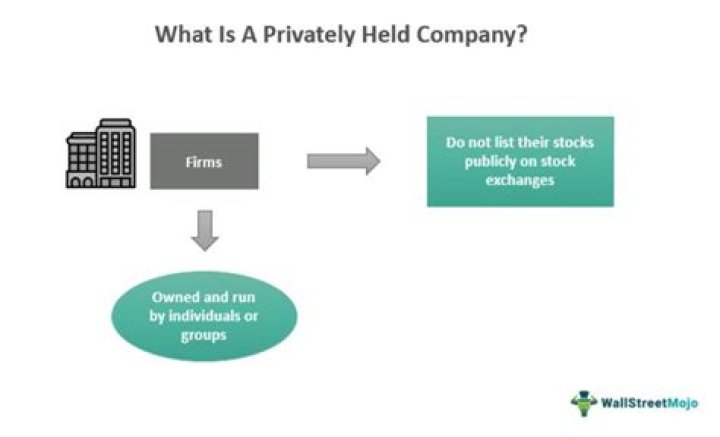 CAN a corp be privately held?