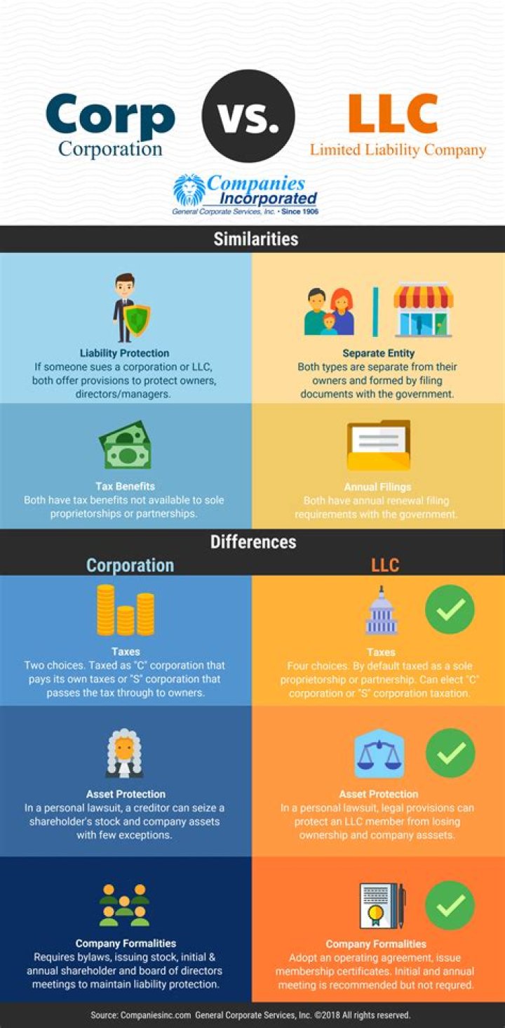 Can a corporation and LLC have the same EIN?