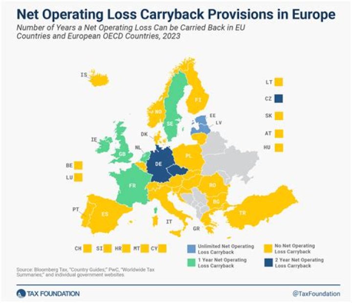 Can a corporation carryback a NOL?