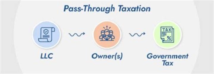 Can a corporation elect to be subject to pass through taxation?