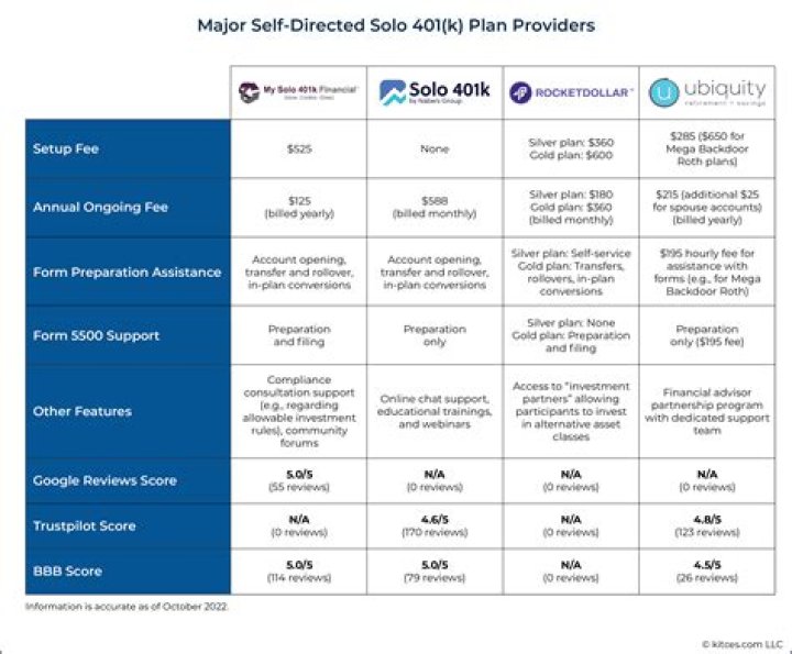 Can a corporation have a Solo 401k?