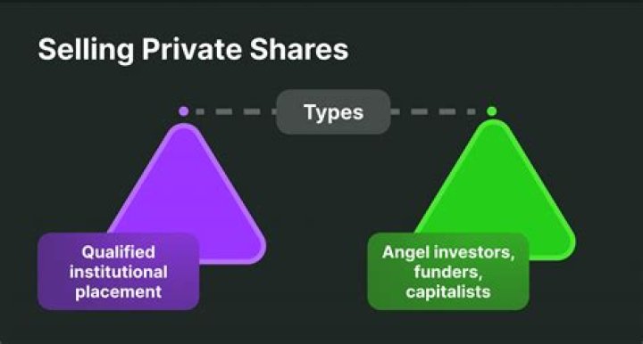 Can a corporation sell shares?