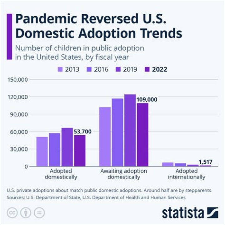 Can a finalized adoption be reversed?