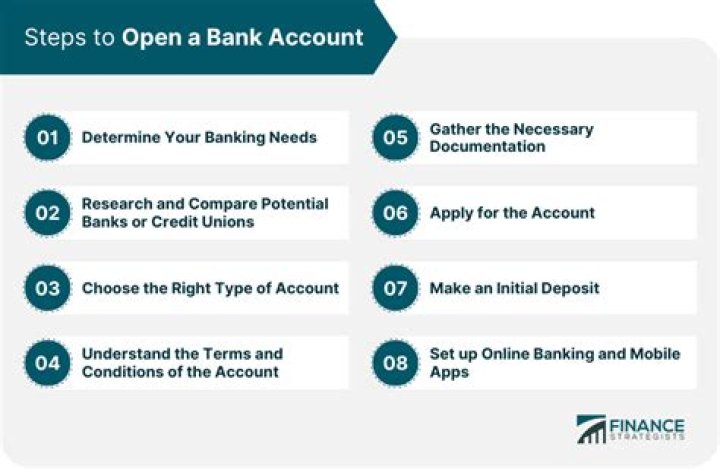 Can a grandparent open a checking account for a grandchild?