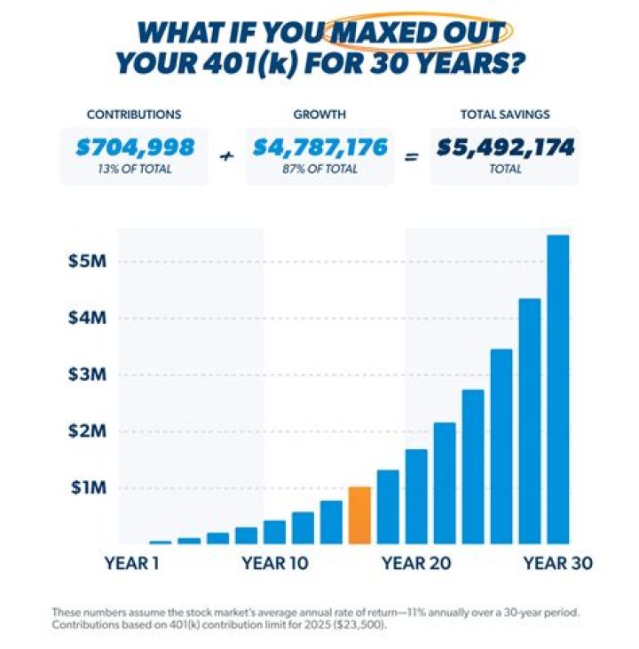 Can a husband and wife both max out 401k?