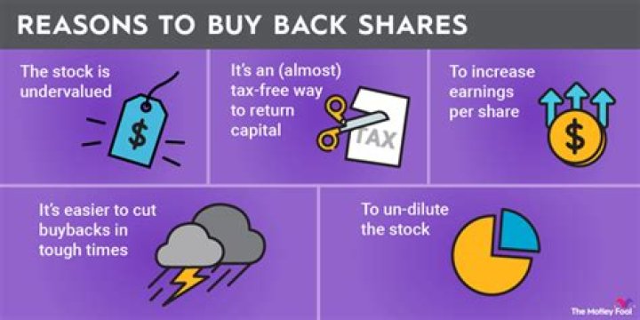 Can a listed company buy back its own shares?