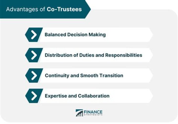 Can a living trust have co-trustees?