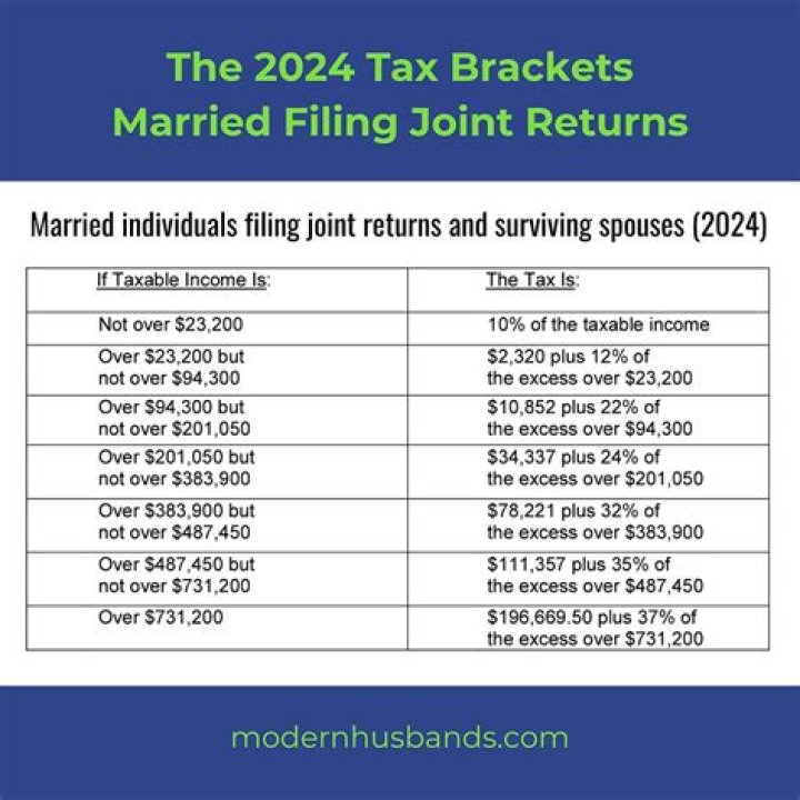 Can a married couple get a tax refund?