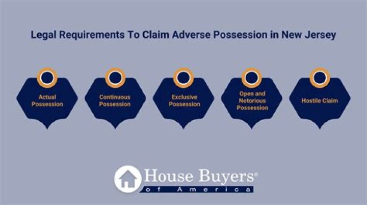 Can a new owner claim adverse possession?